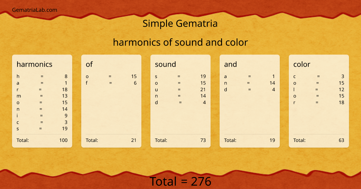 harmonics of sound and color in simple Gematria